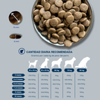 Grain Free Giant Puppy